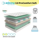 Матрас Аскона Procomfort soft 160*200 - интернет-магазин недорогой мебели "Мебель в дом" город Советский, город Югорск