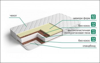 Матрас ПЕРСОНА Memory Strong ширина 160см - интернет-магазин недорогой мебели "Мебель в дом" город Советский, город Югорск